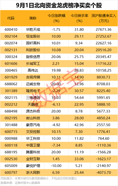 600961，控股股东将变更！5股获北向资金大幅抢筹