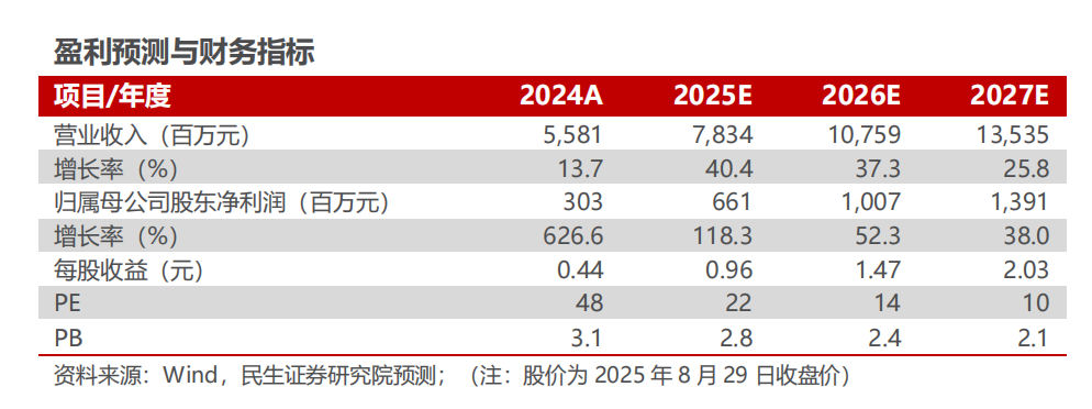 中科电气2025年半年报点评：业绩符合预期，产能布局加速海外拓展【民生电新】