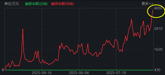 深蹲蓄力？国防军工领跌全市场！512810放量下挫3．7%高频溢价！