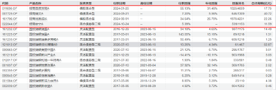 爆款诞生！招商均衡优选混合首日募集超73亿 将启动比例配售