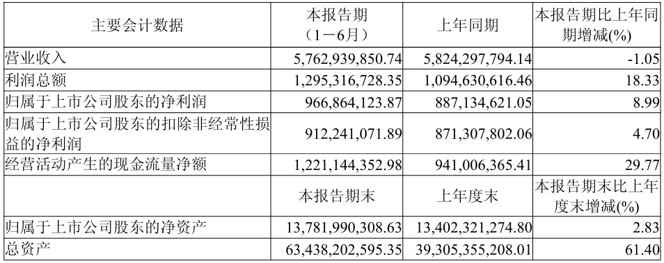 并购粤丰环保后首次财报，瀚蓝环境再创新高！