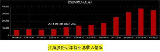 江海股份翻江倒海