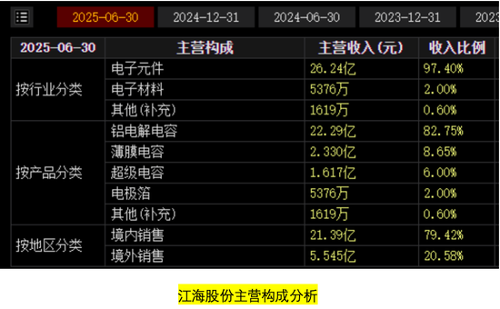 江海股份翻江倒海