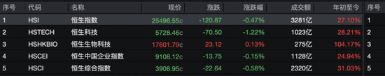 尾盘狂拉！