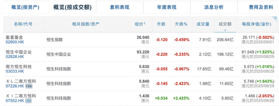 尾盘狂拉！