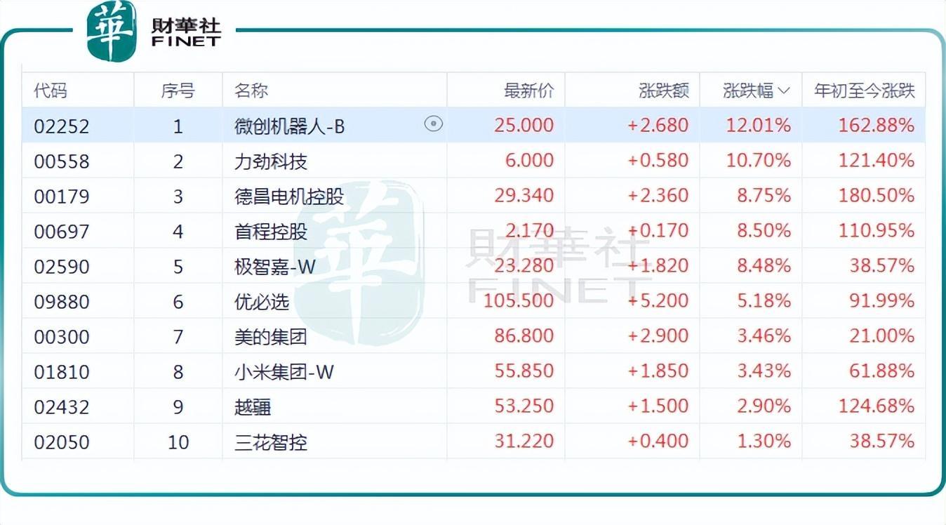 人形机器人概念再度集体飙升！后续行情如何演绎？