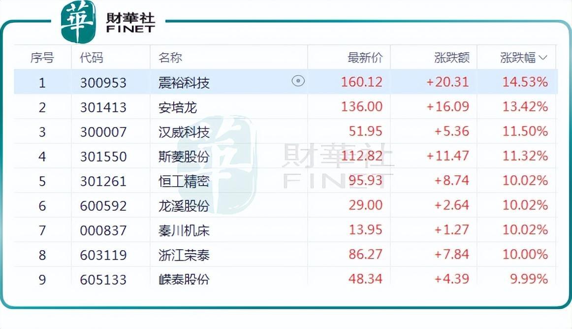 人形机器人概念再度集体飙升！后续行情如何演绎？