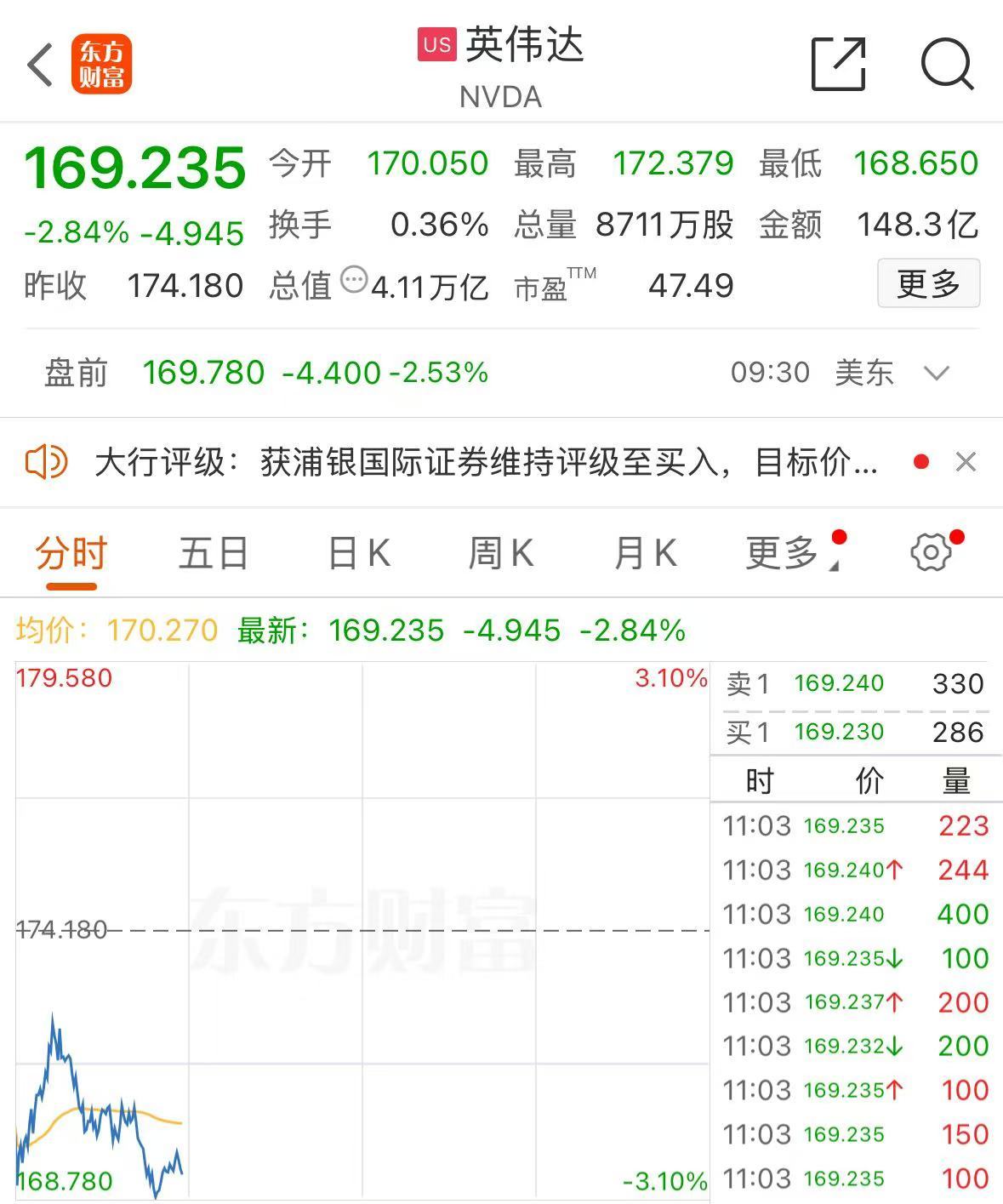 深夜！美股集体下跌，现货黄金大涨，再创历史新高