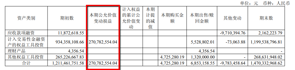 净利润全靠投资收益，华胜天成现金流承压