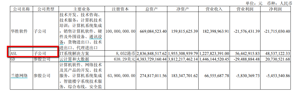 净利润全靠投资收益，华胜天成现金流承压