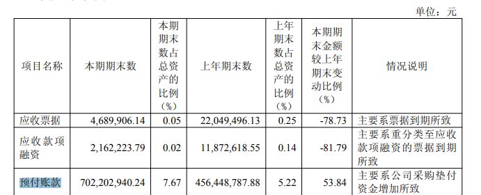 净利润全靠投资收益，华胜天成现金流承压