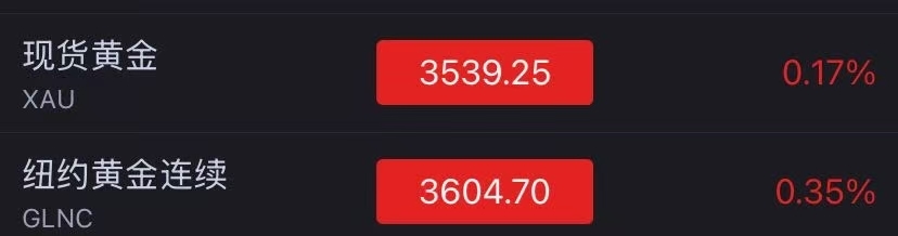 金价又创新高了！投行巨头唱多：3800美元！白银有色3连板