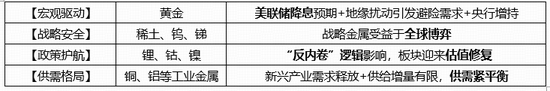 贵金属“完美风暴”已至？金价迭创新高！有色龙头ETF（159876）近两日吸金7560万元，规模创新高！