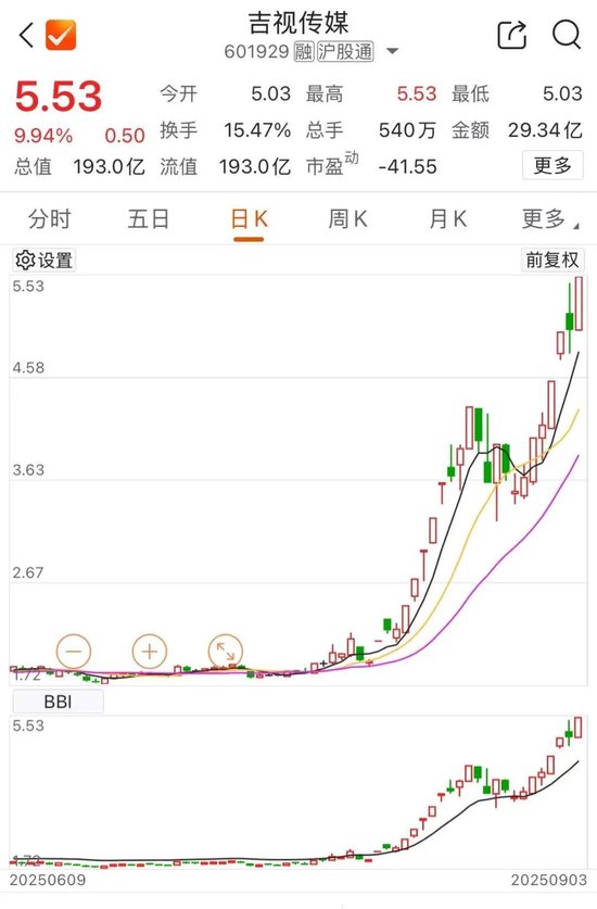 601929，第12个涨停！
