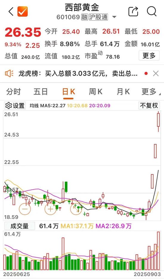 601929，第12个涨停！