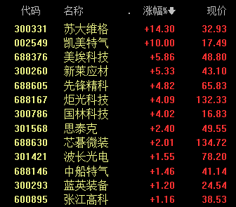601929，第12个涨停！