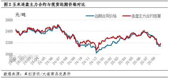 东南沿海8月玉米新作预售初见端倪 9月基本面对价格或有提振