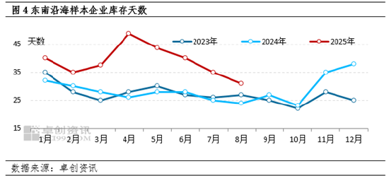 东南沿海8月玉米新作预售初见端倪 9月基本面对价格或有提振