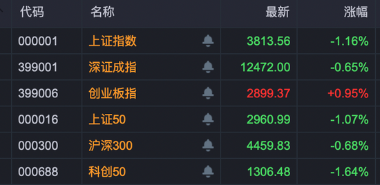 基金增仓股逆市走强