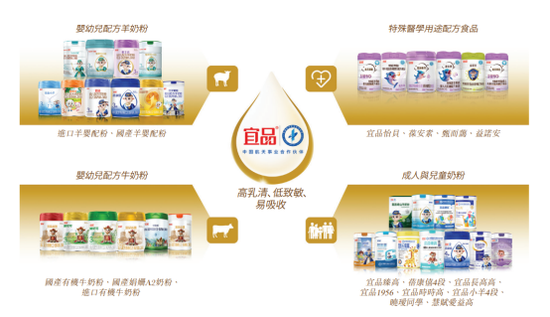 东北老乡卖奶粉，宜品乳业要IPO了