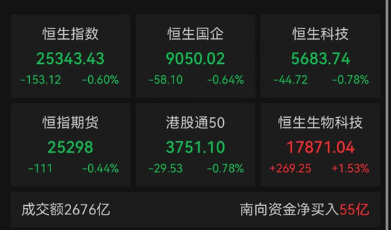知名机器人公司，大涨13%