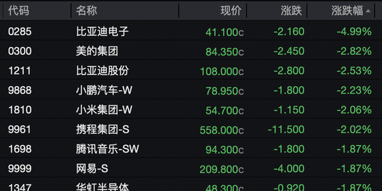 知名机器人公司，大涨13%