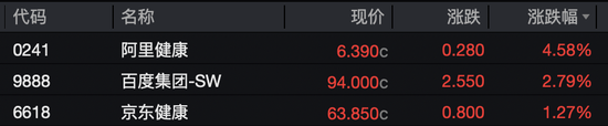 知名机器人公司，大涨13%