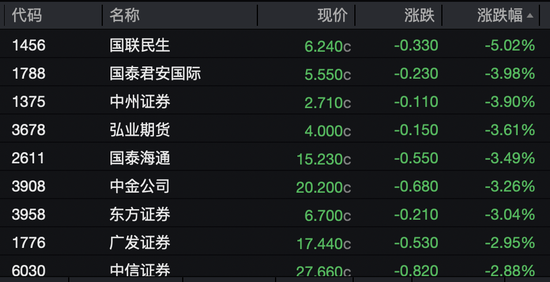 知名机器人公司，大涨13%