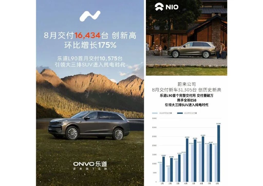 李斌熬出爆款，蔚来冲上1000亿