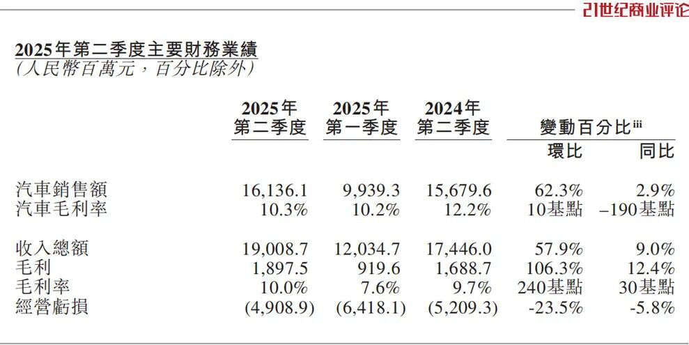 李斌熬出爆款，蔚来冲上1000亿