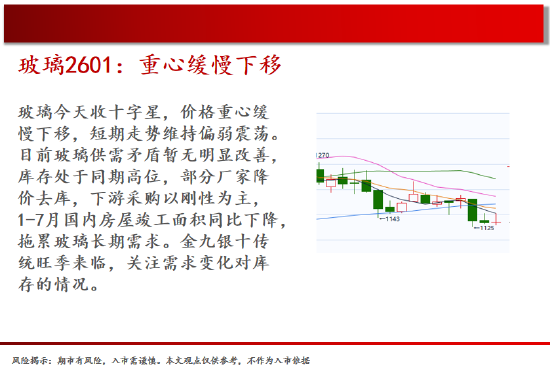 中天期货:原油缓慢上行 玻璃重心缓慢下移