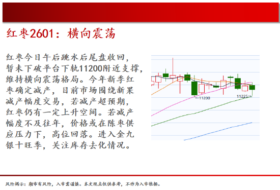 中天期货:原油缓慢上行 玻璃重心缓慢下移