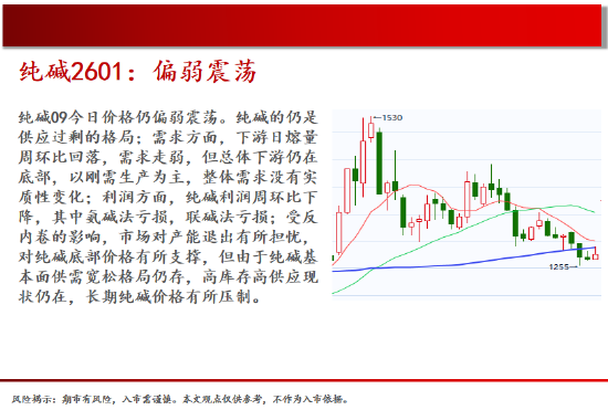 中天期货:原油缓慢上行 玻璃重心缓慢下移