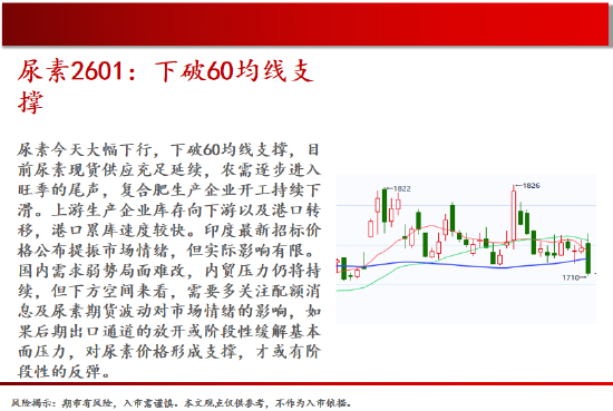 中天期货:原油缓慢上行 玻璃重心缓慢下移