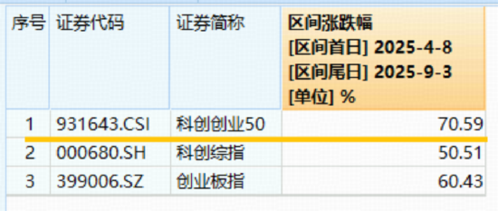 储能概念走强，阳光电源领涨超15%！20CM高弹性——双创龙头ETF（588330）逆市收红，标的指数本轮拉升70%