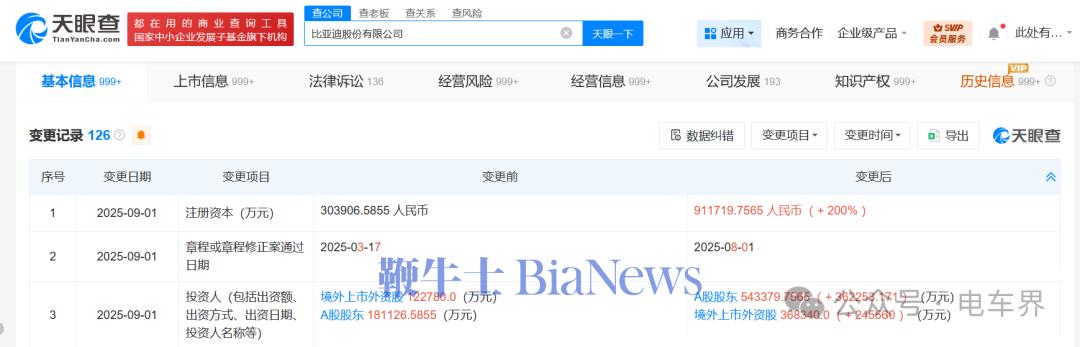 突然增资200%！比亚迪要搞大动作？
