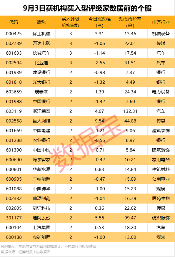 002379，重大资产重组，标的资产超600亿元！