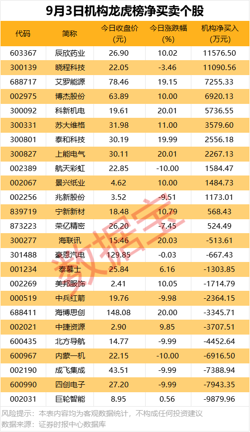 002379，重大资产重组，标的资产超600亿元！