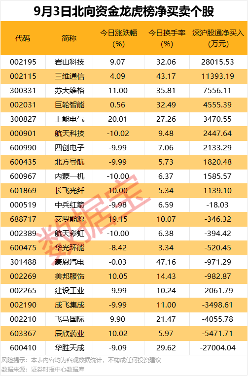 002379，重大资产重组，标的资产超600亿元！