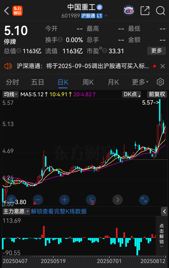 “全球最大上市船企”，中国船舶来了