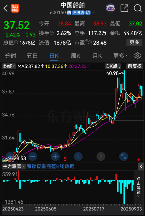 “全球最大上市船企”，中国船舶来了