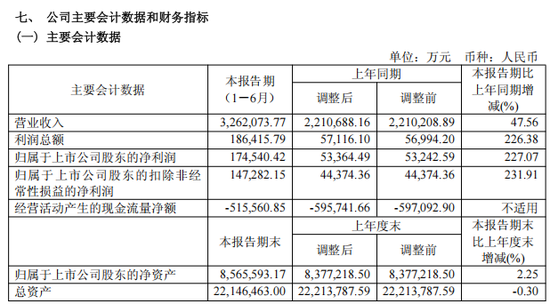 “全球最大上市船企”，中国船舶来了