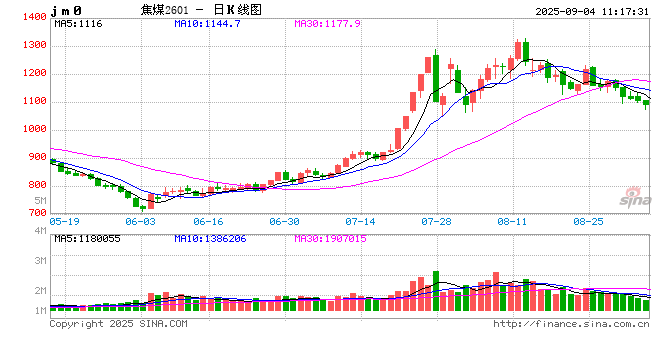 光大期货矿钢煤焦类日报9.4