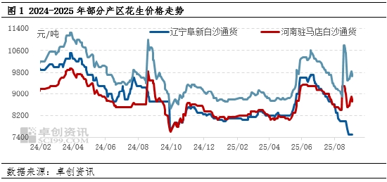 卓创资讯：局部春花生供应量暂不集中 关注下游采购情况
