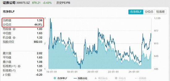 “旗手”盘中加油，顶流券商ETF（512000）V型向上，逾50亿资金博弈券商“错杀”机会