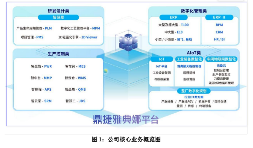 100%毛利率真实存在吗？鼎捷数智AI故事下的隐忧