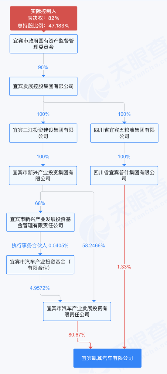 五粮液集团参股公司发新车，售价5.99万到6.99万，销售称买车后可75折买酒，包括第八代普五