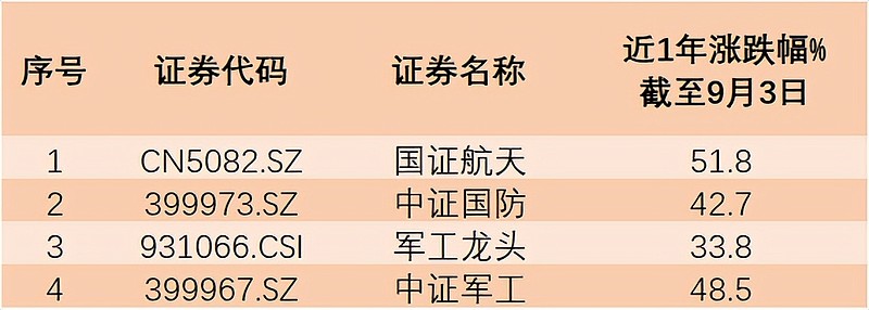 阅兵震撼！军工板块大幅回调，资金逆势买入！
