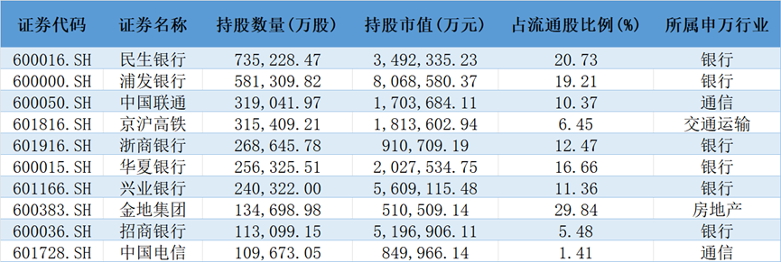 险资最新重仓股出炉！这一行业受青睐