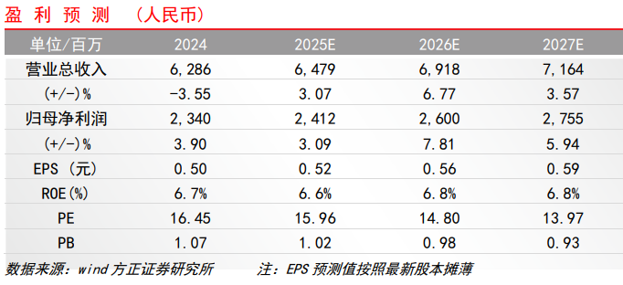 【方正金融】财通证券1H25业绩点评：二季度投资收益高增，资管子公司净利润同比增长